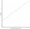 Human HSP40 (Heat Shock Protein 40) Sandwich ELISA Kit (STJE0009541) – Figure 1 of 1