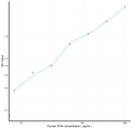 Human IFNa (Interferon Alpha) Sandwich ELISA Kit (STJE0009654) – Figure 1 of 1