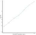 Fish IGFBP1 (Insulin Like Growth Factor Binding Protein 1) Sandwich ELISA Kit Ready-To-Use Kit (STJE0016087) – Figure 1 of 1
