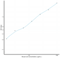 Mouse IL23 (Interleukin 23) Sandwich ELISA Kit (STJE0009893) – Figure 1 of 1