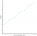 Canine IL8 (Interleukin 8) Sandwich ELISA Kit (STJE0009975) – Figure 1 of 1