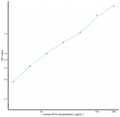 Human IP10 (Interferon Gamma Induced Protein 10kDa) Sandwich ELISA Kit Ready-To-Use Kit (STJE0016421) – Figure 1 of 1