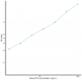 Mouse IP10 (Interferon Gamma Induced Protein 10kDa) Sandwich ELISA Kit (STJE0010037) – Figure 1 of 1