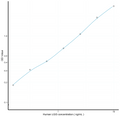 Human LGI3 (Leucine Rich Repeat LGI Family, Member 3) Sandwich ELISA Kit Ready-To-Use Kit (STJE0016715) - Figure 1 of 1