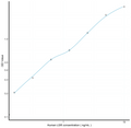Human LSR (Lipolysis Stimulated Lipoprotein Receptor) Sandwich ELISA Kit (STJE0010431) – Figure 1 of 1