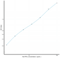 Rat PFKL (Phosphofructokinase, Liver) Sandwich ELISA Kit Ready-To-Use Kit (STJE0017800) – Figure 1 of 1