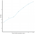 Human PLA2G5 (Phospholipase A2, Group V) Sandwich ELISA Kit (STJE0011533) – Figure 1 of 1