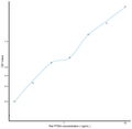 Rat PTEN (Phosphatase And Tensin Homolog) Sandwich ELISA Kit Ready-To-Use Kit (STJE0018113) – Figure 1 of 1