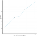 Rat PTEN (Phosphatase And Tensin Homolog) Sandwich ELISA Kit (STJE0011727) – Figure 1 of 1