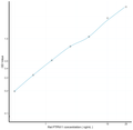 Rat PTPN11 (Protein Tyrosine Phosphatase, Non Receptor Type 11) Sandwich ELISA Kit Ready-To-Use Kit (STJE0018152) – Figure 1 