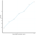 Mouse RAB5A (RAB5A, Member RAS Oncogene Family) Sandwich ELISA Kit Ready-To-Use Kit (STJE0018189) – Figure 1 of 1