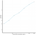 Human RIPK3 (Receptor Interacting Serine Threonine Kinase 3) Sandwich ELISA Kit Ready-To-Use Kit (STJE0018280) – Figure 1 of 