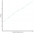 Rat RIPK3 (Receptor Interacting Serine Threonine Kinase 3) Sandwich ELISA Kit Ready-To-Use Kit (STJE0018281) – Figure 1 of 1