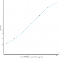 Human RPS6Kb1 (Ribosomal Protein S6 Kinase Beta 1) Sandwich ELISA Kit (STJE0011944) – Figure 1 of 1