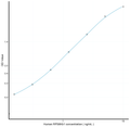 Human RPS6Kb1 (Ribosomal Protein S6 Kinase Beta 1) Sandwich ELISA Kit Ready-To-Use Kit (STJE0018331) – Figure 1 of 1