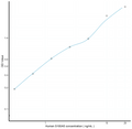 Human S100A5 (S100 Calcium Binding Protein A5) Sandwich ELISA Kit (STJE0011982) – Figure 1 of 1