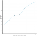 Mouse SGLT1 (Sodium/Glucose Cotransporter 1) Sandwich ELISA Kit Ready-To-Use Kit (STJE0018524) – Figure 1 of 1
