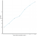 Human SQLE (Squalene Epoxidase) Sandwich ELISA Kit (STJE0012332) – Figure 1 of 1