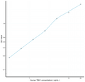 Human TBK1 (TANK Binding Kinase 1) Sandwich ELISA Kit Ready-To-Use Kit (STJE0018839) – Figure 1 of 1