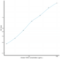 Chicken TGFb1 (Transforming Growth Factor Beta 1) Sandwich ELISA Kit (STJE0012509) – Figure 1 of 1