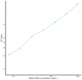 Rabbit TIMP4 (Tissue Inhibitors Of Metalloproteinase 4) Sandwich ELISA Kit Ready-To-Use Kit (STJE0018998) – Figure 1 of 1