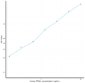 Human TRAIL (Tumor Necrosis Factor Related Apoptosis Inducing Ligand) Sandwich ELISA Kit Ready-To-Use Kit (STJE0019178) – Fig