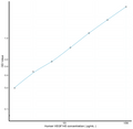 Human VEGF145 (Vascular Endothelial Growth Factor 145) Sandwich ELISA Kit (STJE0012998) – Figure 1 of 1