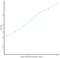 Mouse VEGFR2 (Vascular Endothelial Growth Factor Receptor 2) Sandwich ELISA Kit Ready-To-Use Kit (STJE0019412) – Figure 1 of 