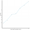 Human Viperin Sandwich ELISA Kit (STJE0013046) – Figure 1 of 1