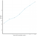 Human XIAP (X-Linked Inhibitor Of Apoptosis Protein) Sandwich ELISA Kit Ready-To-Use Kit (STJE0019513) – Figure 1 of 1