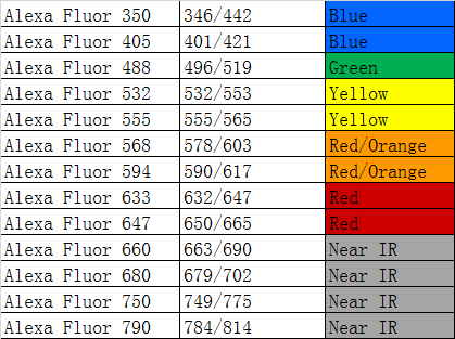 Rabbit Anti-Duck IgY Heavy & Light Chain antibody {Alexa Fluor 594} (STJS000482) – Figure 1 of 1