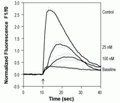 Muscarinic Toxin 7