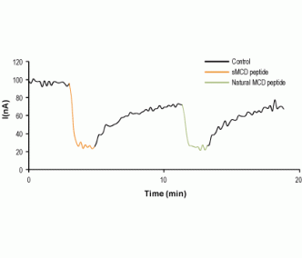 MCD peptide