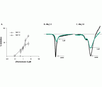 Pterinotoxin-1