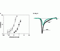 Pterinotoxin-2