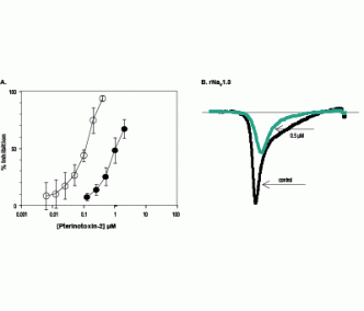 Pterinotoxin-2