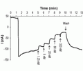Tertiapin-Q