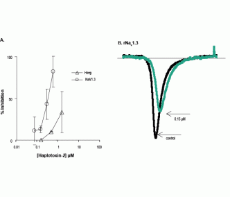 Haplotoxin-2