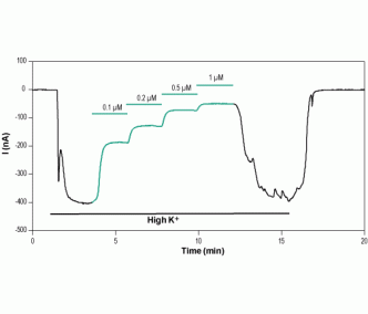 Tertiapin-LQ