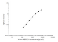 Mini Sample Mouse MPIF2 (Myeloid Progenitor Inhibitory Factor 2) ELISA Kit – Figure 1 of 3