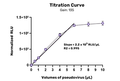 Influenza H5 Pseudovirus - Figure 1 of 1