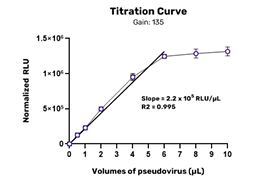 Influenza H5 Pseudovirus - Figure 1 of 1