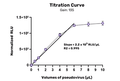 Influenza H7 Pseudovirus - Figure 1 of 1