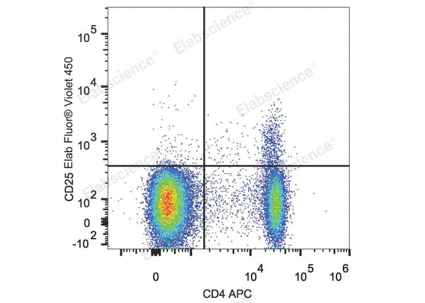 Elab Fluor® Violet 450 Anti-Mouse CD25 Antibody[PC-61.5.3] – Figure 3 of 5