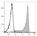 Elab Fluor® Violet 450 Anti-Mouse Ly6G Antibody[1A8] – Figure 3 of 5