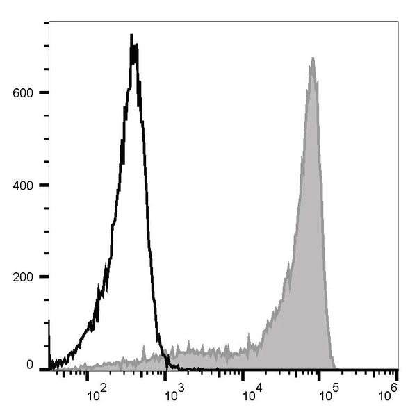 Elab Fluor® Violet 450 Anti-Mouse Ly6G Antibody[1A8] – Figure 3 of 5
