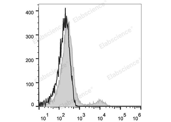 Elab Fluor® 647 Anti-Human CD74 Antibody[LN2] – Figure 3 of 5
