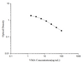 VMA (Vanillylmandelic Acid) ELISA Kit – Figure 1 of 3