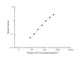 QuicKey Pro Human LEP (Leptin) ELISA Kit – Figure 1 of 3