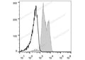 PE Anti-Human CD11a Antibody[TS1/22.1.1.13] – Figure 1 of 2
